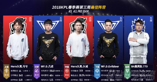 更是承担研 更是承担研