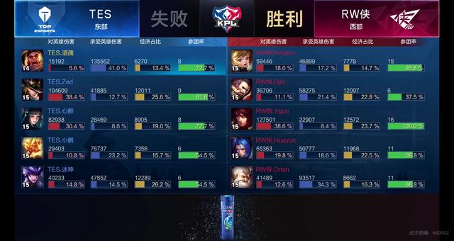 战术调整与 战术调整与