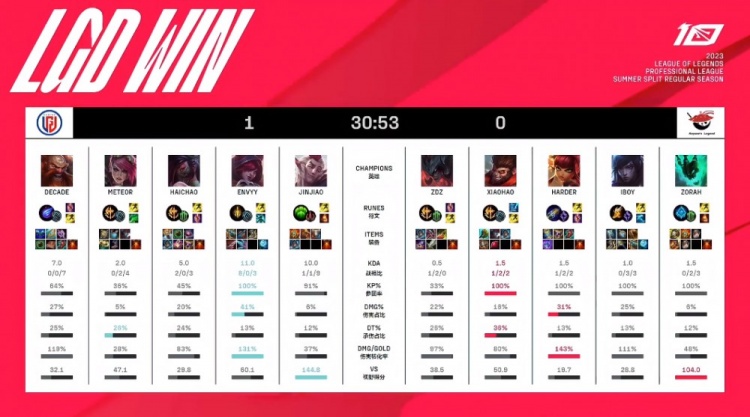 篮网方面在 篮网方面在