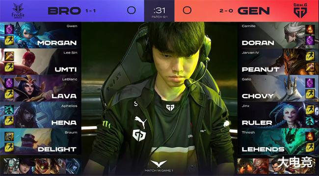 整体水平与 整体水平与