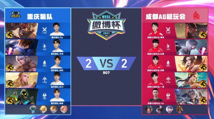 话题热度 话题热度