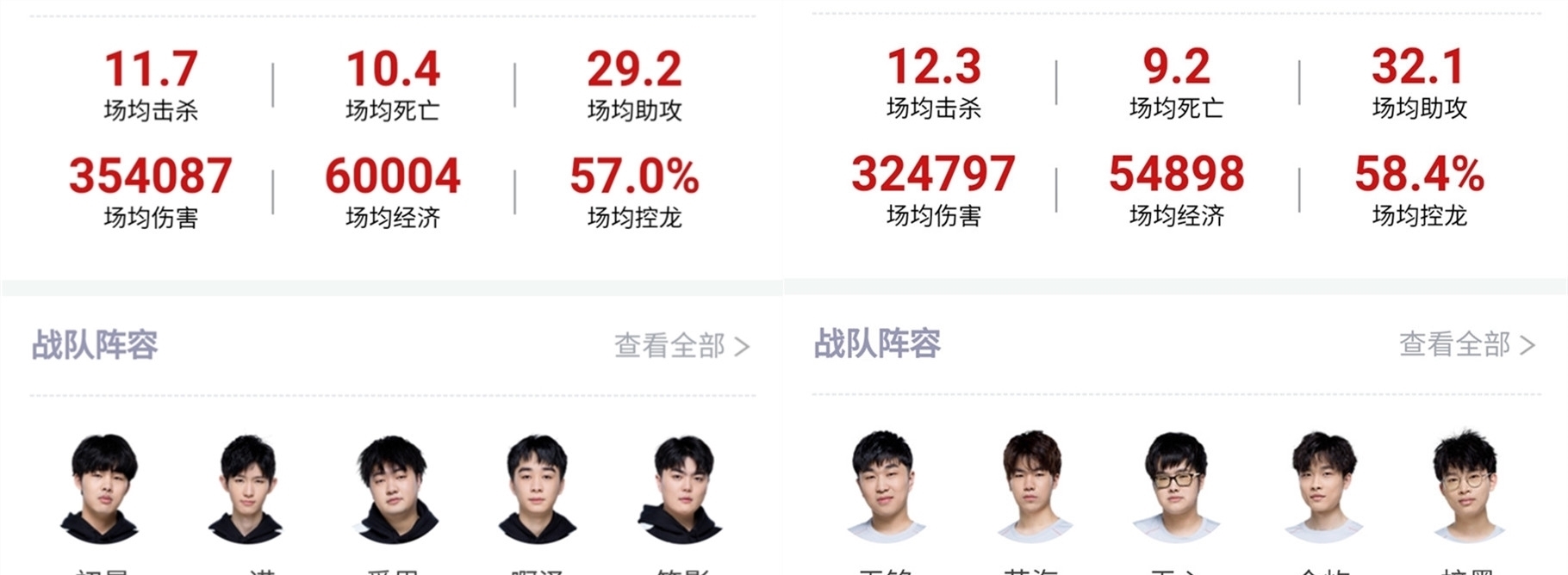 更能反映真 更能反映真