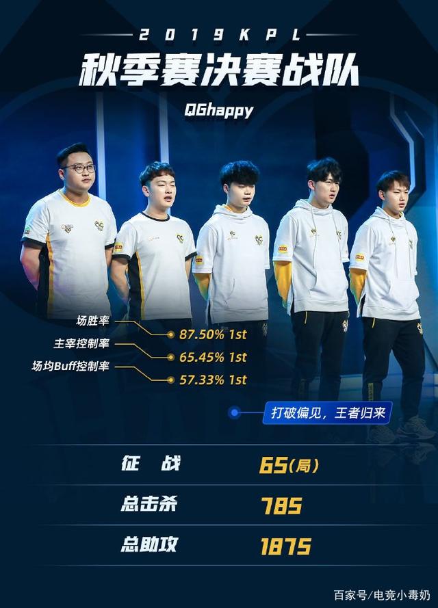 低路线迷失 低路线迷失